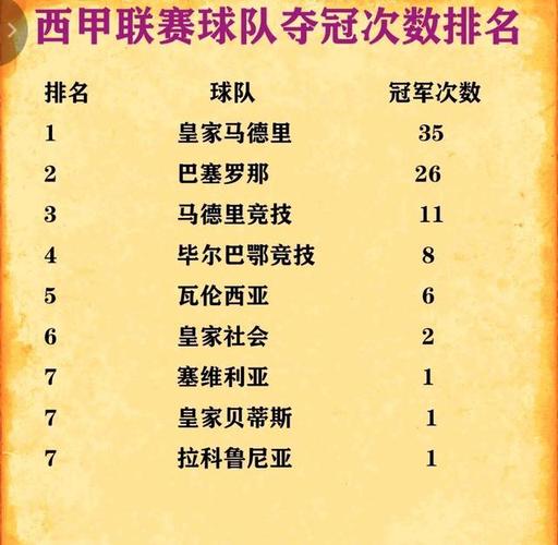 西甲联赛有多少球队参赛？揭秘西甲球队数量及赛制！
