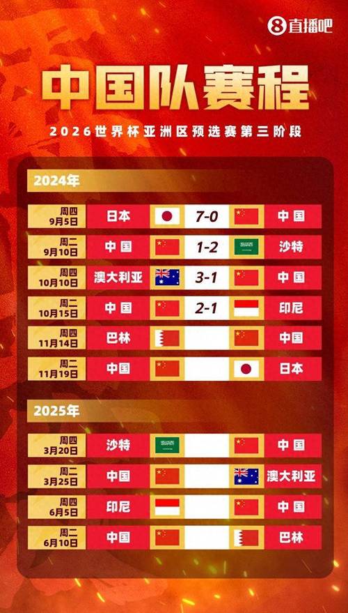 中国男足进世界杯还有希望吗？最新出线形势解读