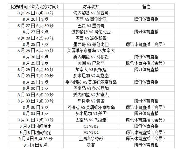 美洲杯现在几年一次？赛事举办时间安排详解