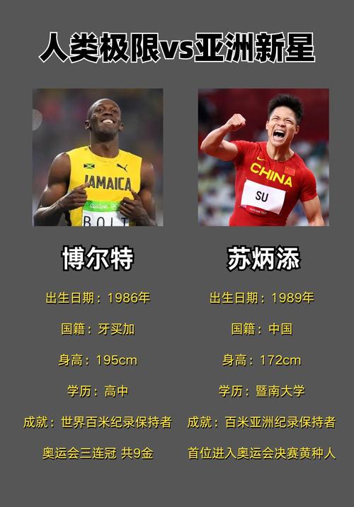 百年百米：苏炳添与博尔特巅峰对决，谁将笑到最后？