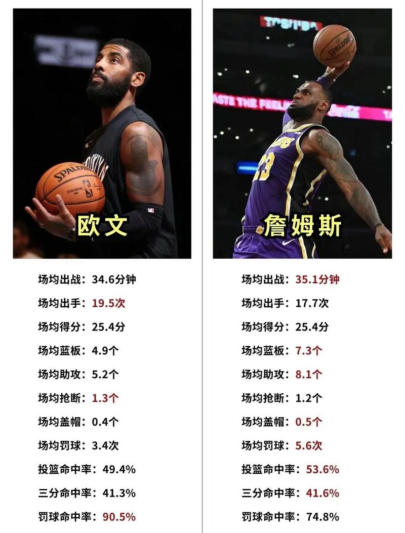 NBA新赛季具体开始时间是什么时候？赛程安排详解