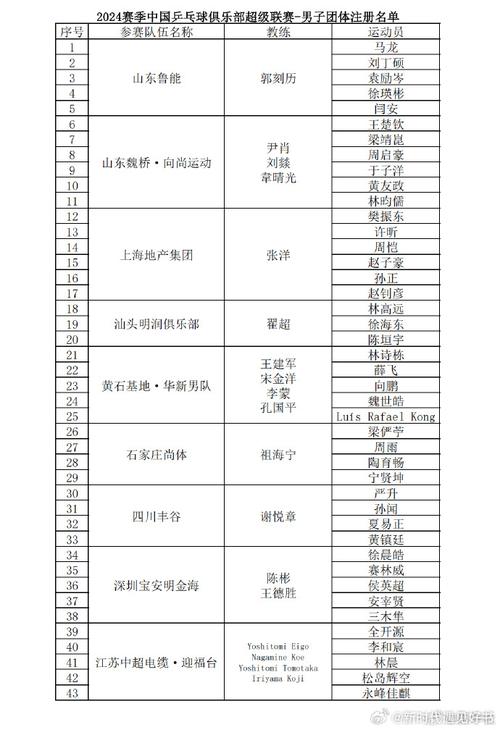 乒超联赛多久举办一次？详解赛事时间安排和赛程