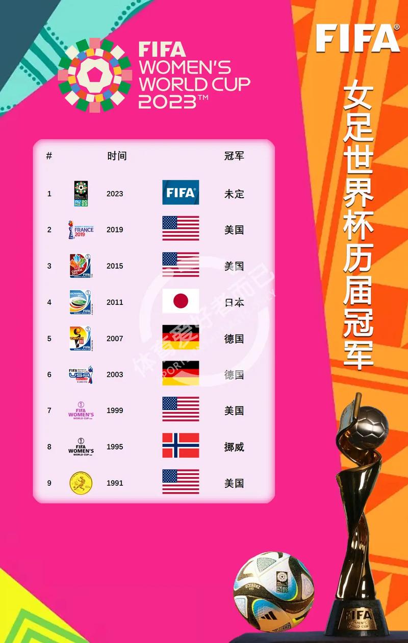 卡塔尔世界杯冠军是谁？一文了解历届世界杯冠军球队