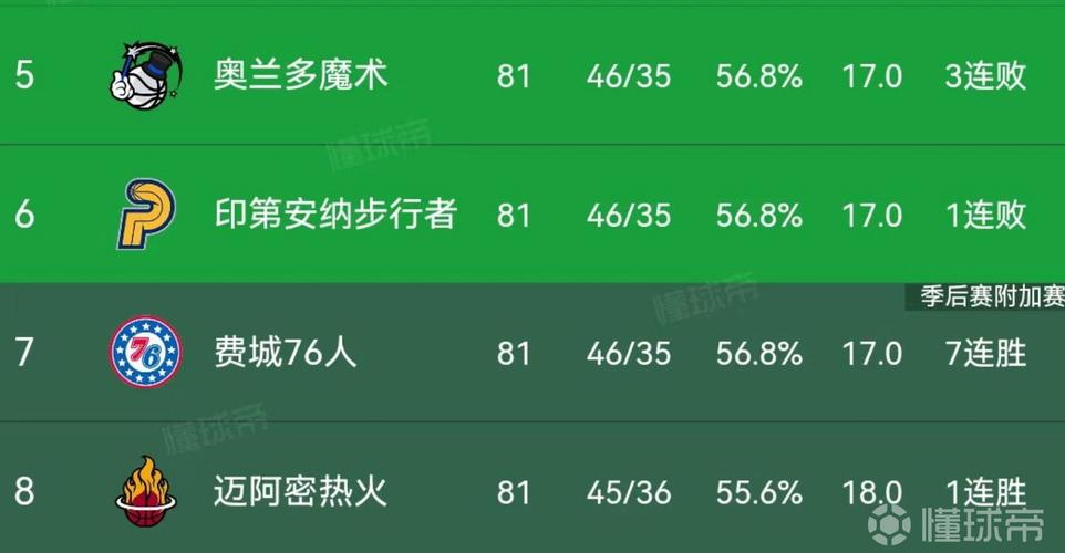 76人本赛季数据汇总：球队战绩和球员数据全面解读