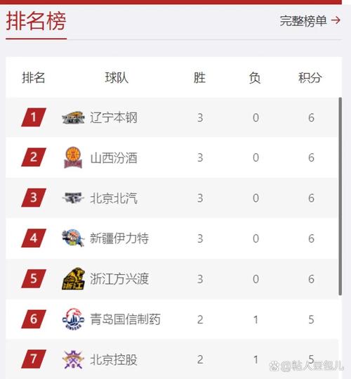 体育比赛中卫冕冠军是什么意思？一看就懂的解释