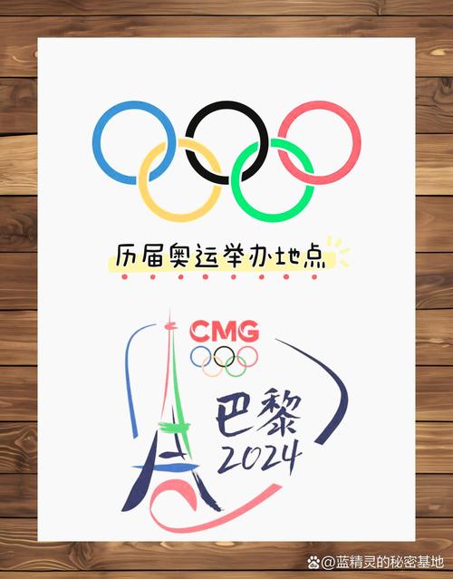 历届冬奥会举办地大全，一次性看遍所有冬奥会举办城市！