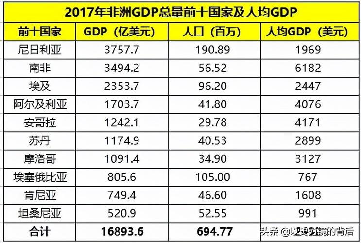 尼日利亚有多少白人？非洲国家种族比例大揭秘