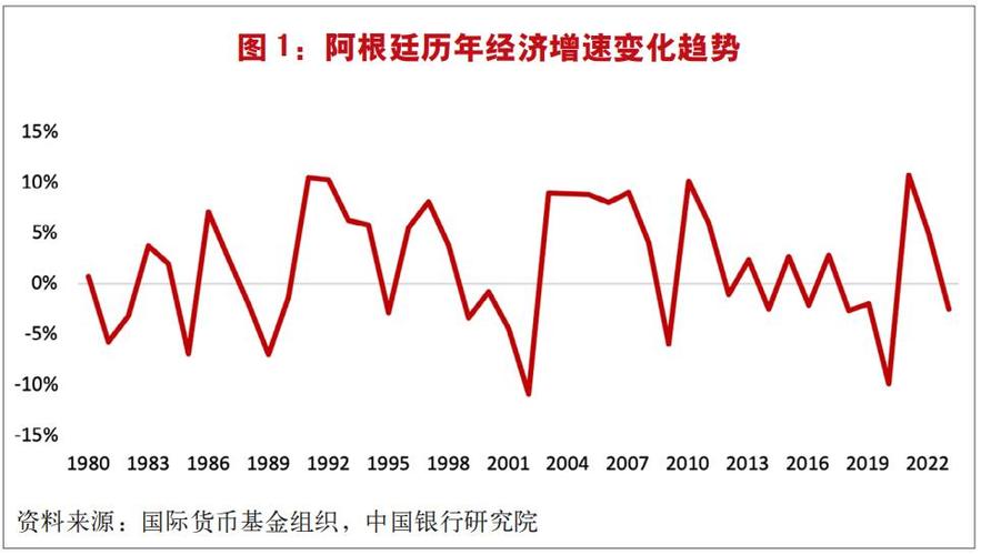 阿根廷经济：曾经的富裕与如今的困境，它发达了吗？