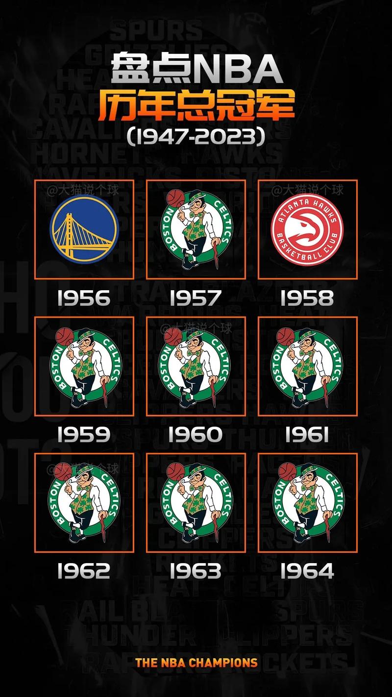 近几年NBA总冠军球队盘点：谁是真正的王者？