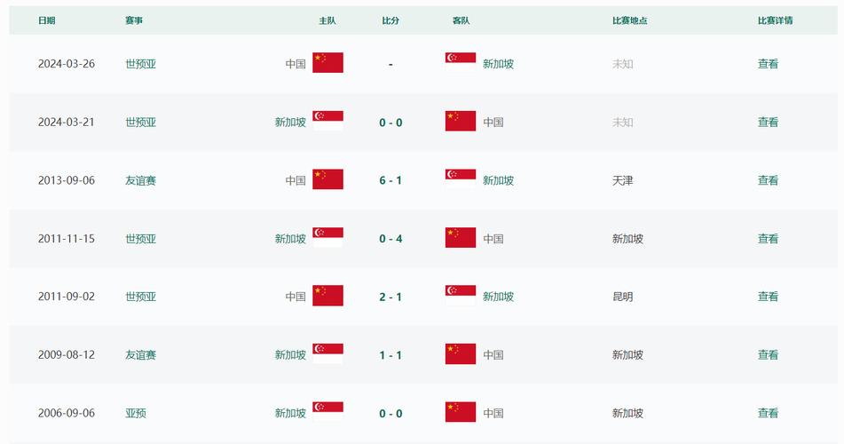 中国足球队出线了吗？最新比赛结果及出线形势分析