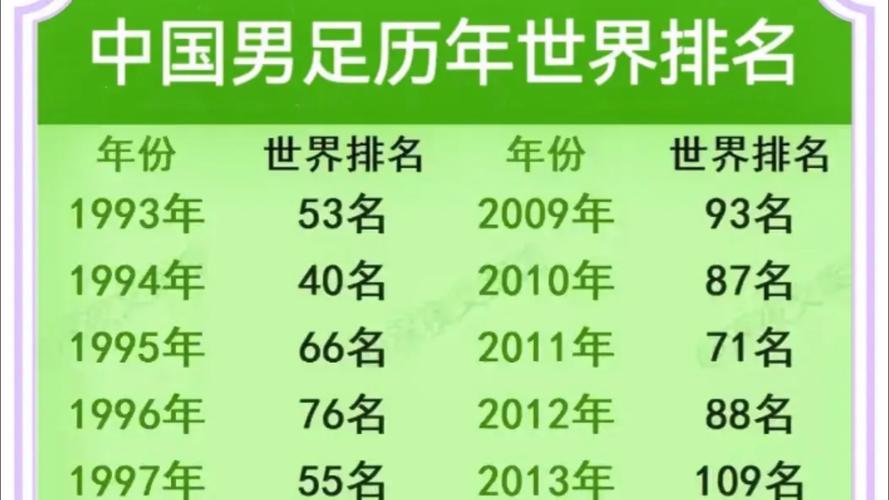 中国足球排名世界第几？一文了解国足最新排名及未来展望！