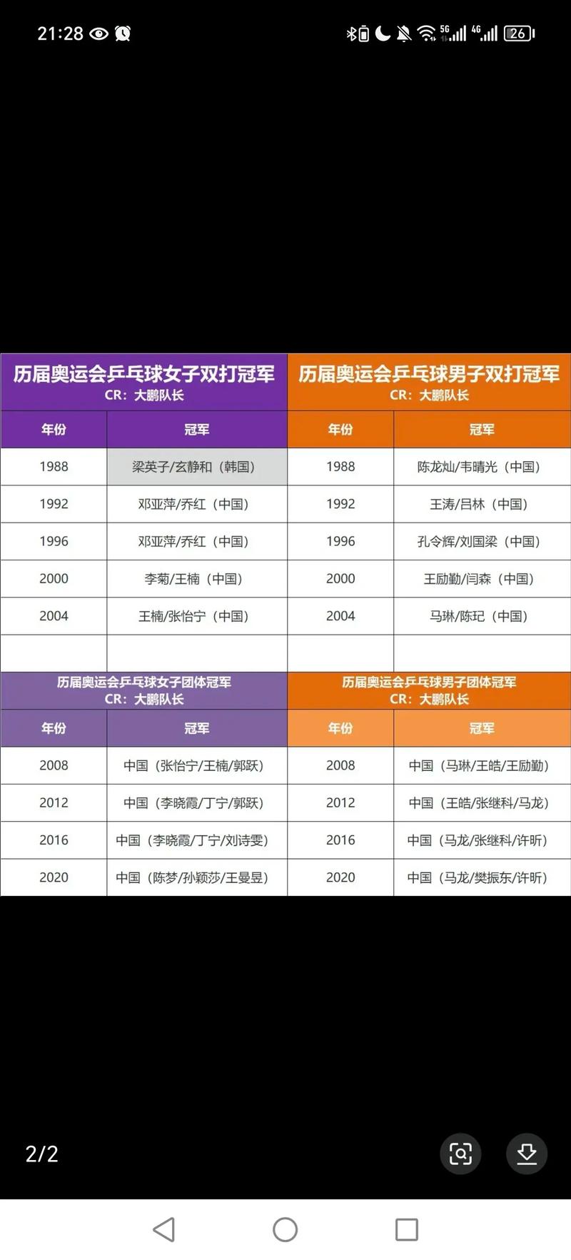 樊振东PK马龙：谁的冠军含金量更高？资深球迷深度解读！