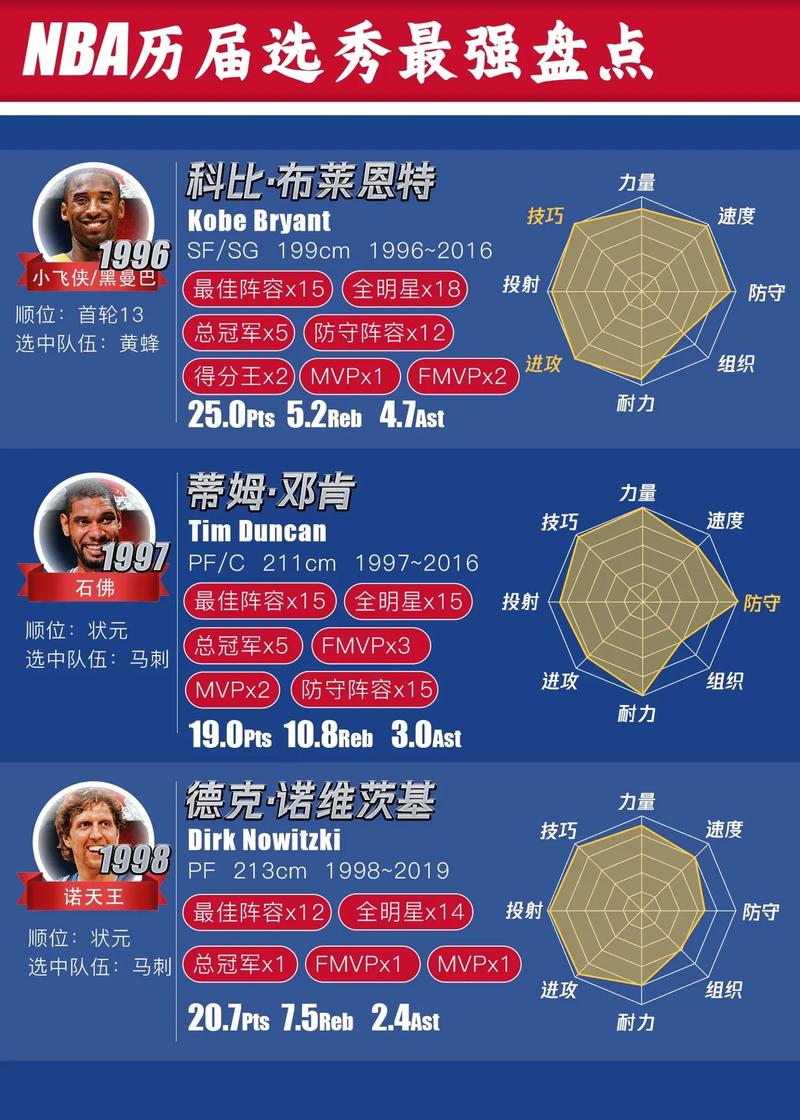 NBA选秀究竟有多少人？深度解析选秀规则和流程