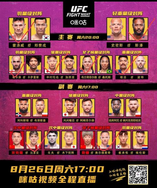UFC是什么意思啊？小白也能看懂的UFC赛事介绍