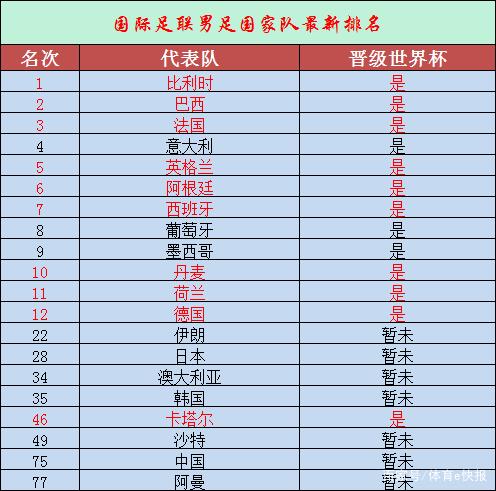 中国男足世界排名第几？看看最新国际足联排名！