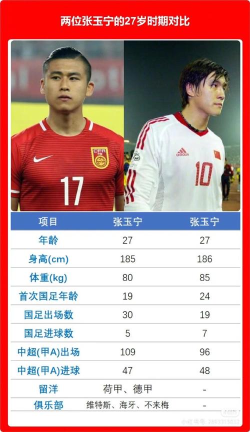 你知道吗？足球圈竟然有两个张玉宁！