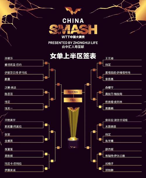 不会做比赛对阵表？这份教程手把手教你