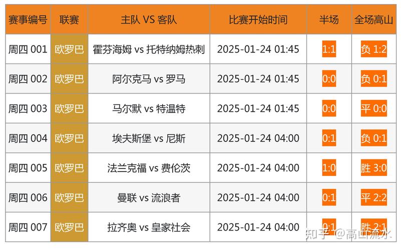 想了解厄瓜多尔足球水平？数据告诉你答案