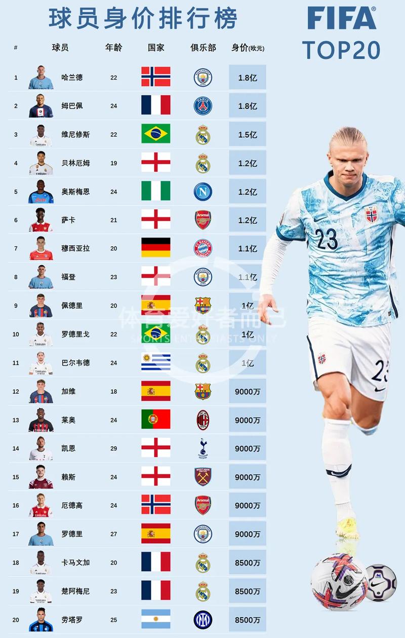球员身价怎么算？从技术到商业价值全方位解读