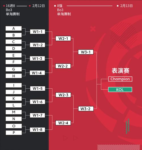 西甲赛季究竟有多少轮比赛？带你了解西甲赛制！