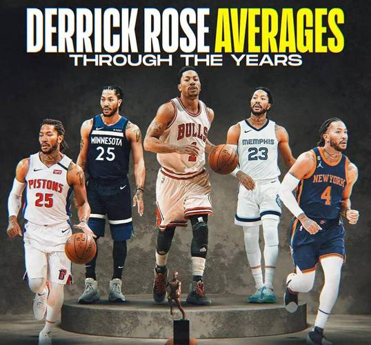 历史上多少人触发了罗斯条款？揭秘NBA特例合同