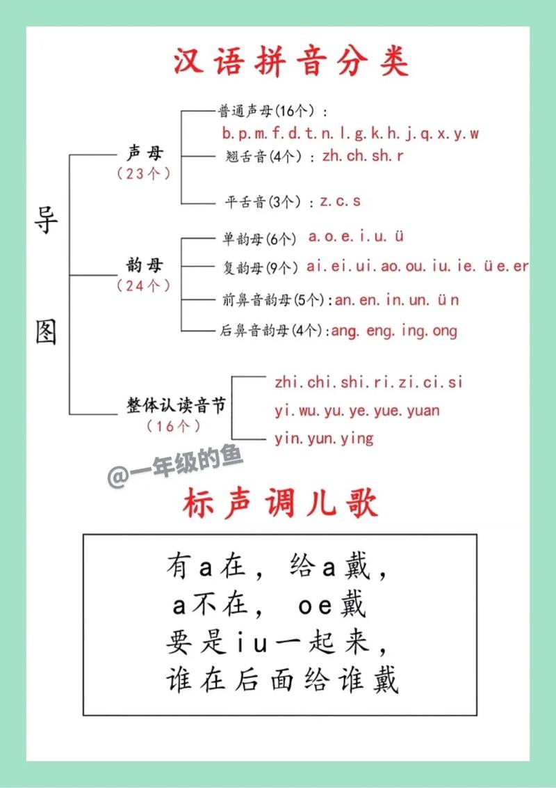 声音拼音怎么写？一看就懂的详细教程