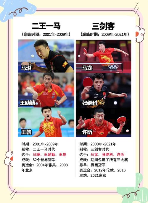 乒乓球起源于哪里？揭秘这项运动的百年发展史