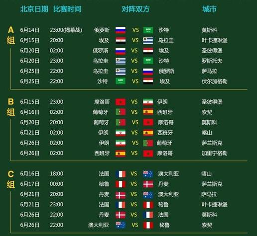 2022世界杯踢了几场了？比赛进度及剩余场次一览