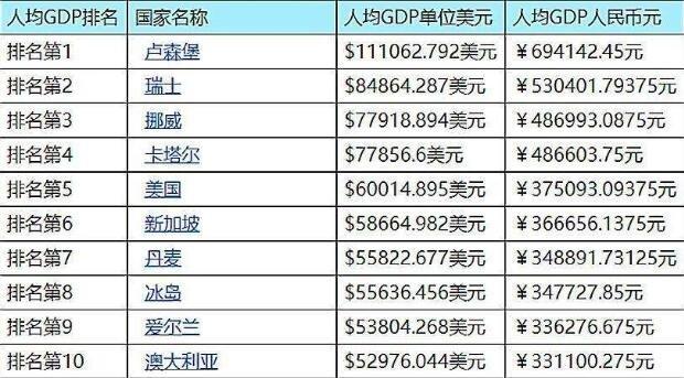 想知道北欧五国哪个国家最富？经济实力深度分析来了