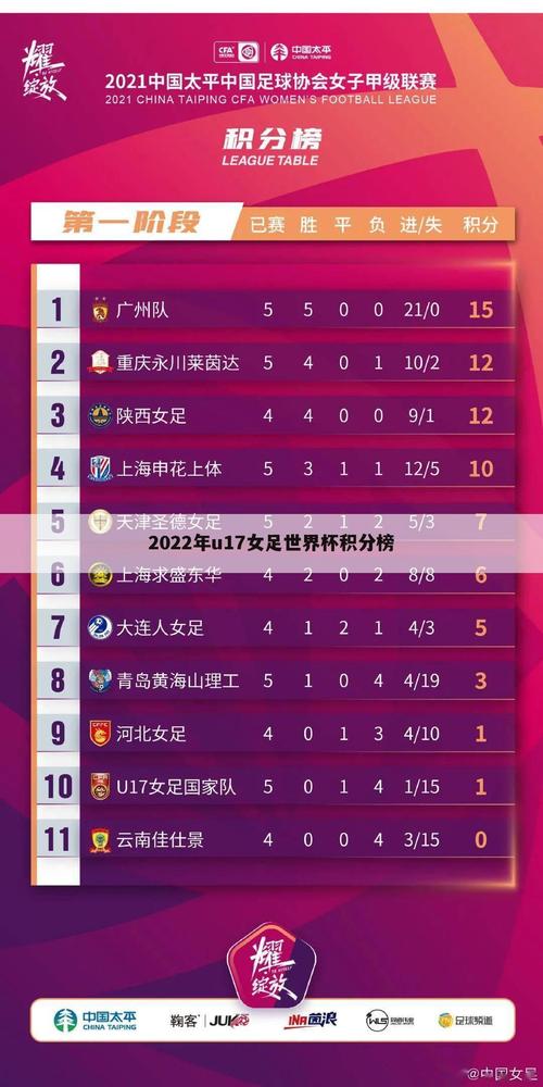 女足世界排名：中国队现在排第几？详细排名一览