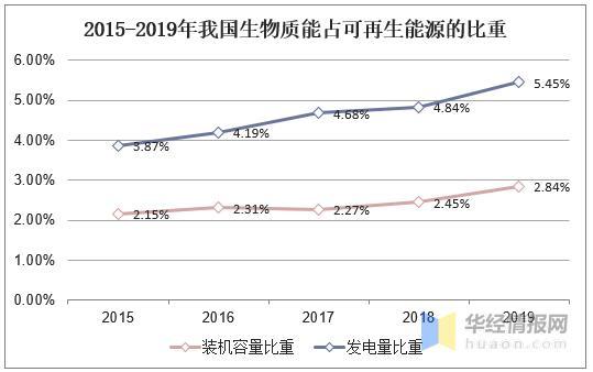 鲁能集团有多厉害？行业地位及发展前景全面分析！