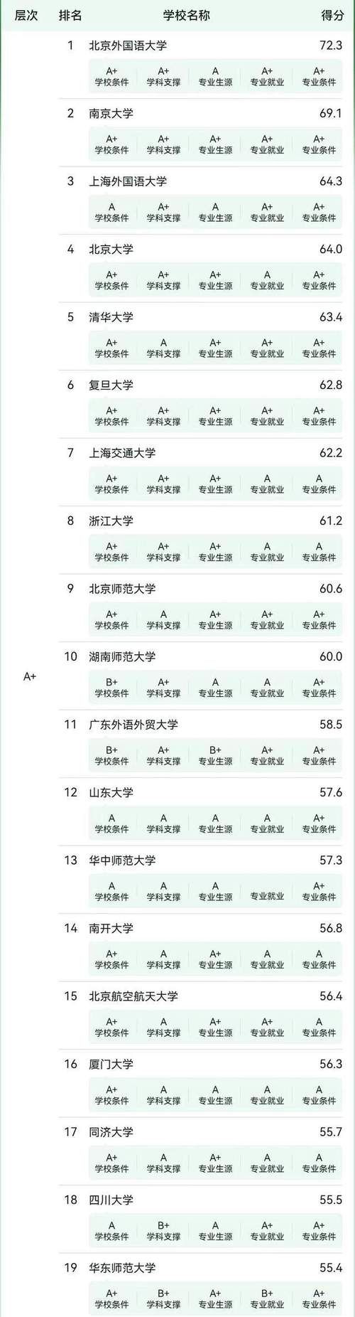 想了解德保罗大学？排名、专业、费用及就业前景如何？