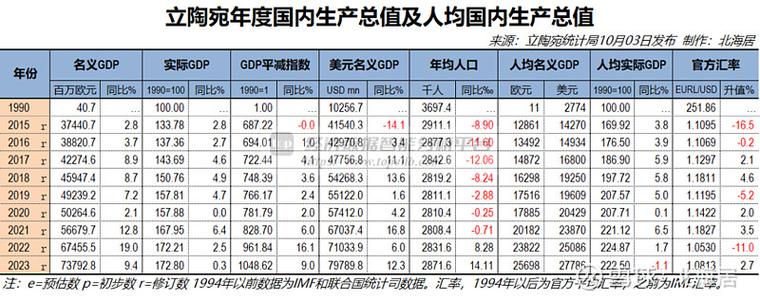 立陶宛人口是多少？最新人口数据及发展趋势分析
