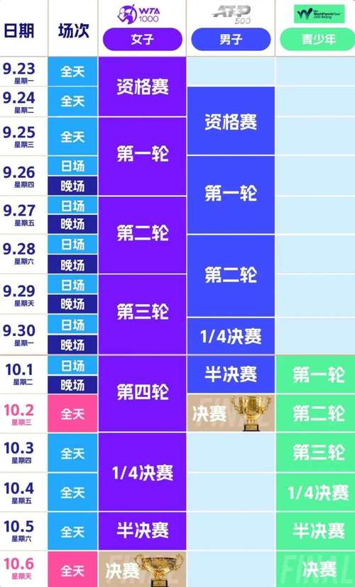 你知道有哪些大型网球公开赛吗？四大满贯深度解析
