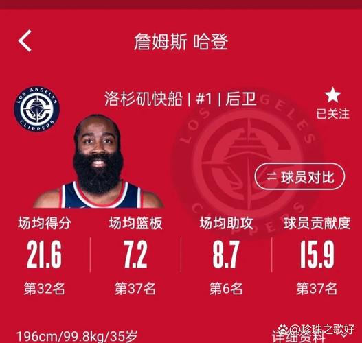 3763万年薪太高？哈登的实际表现与薪资严重不符？