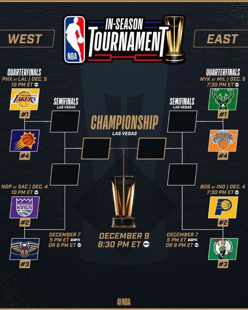 NBA季前赛有多少场比赛？每队打几场？