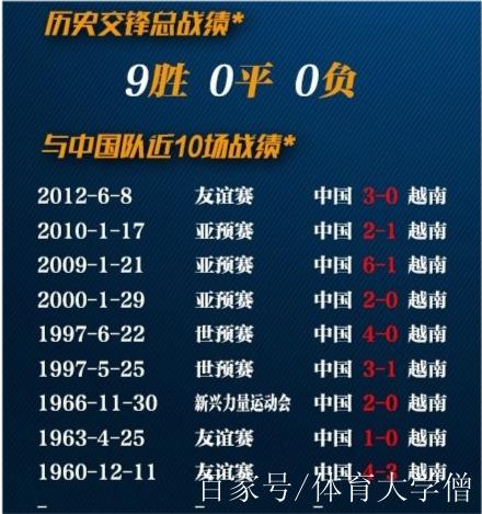 越南足球什么水平？从世界排名到比赛表现全面解读