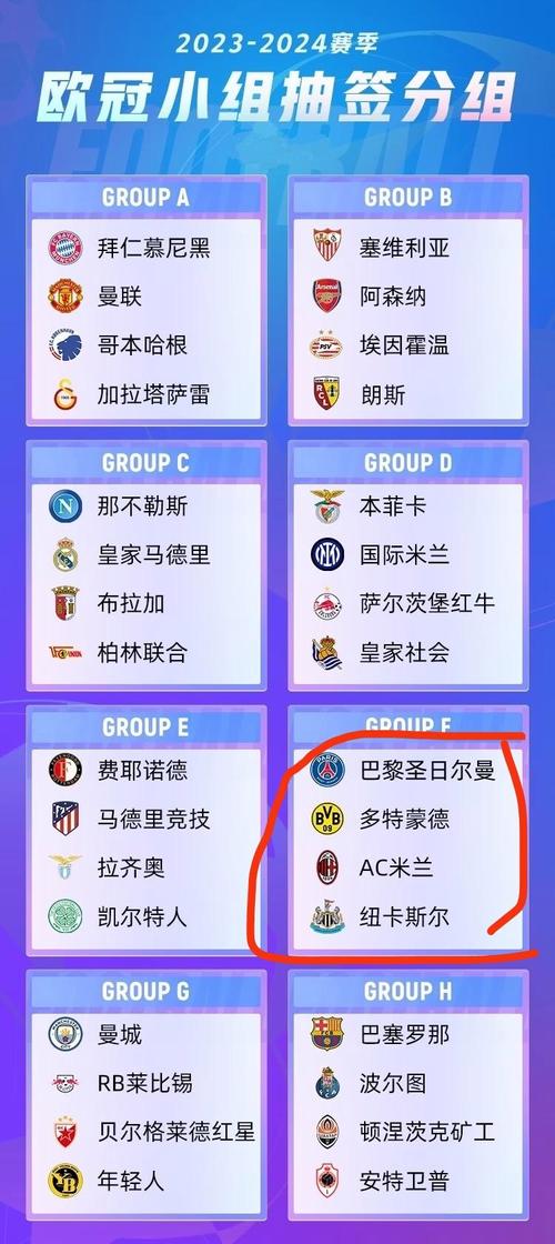 2023-24赛季欧冠比赛，哪些球队获得了参赛资格？