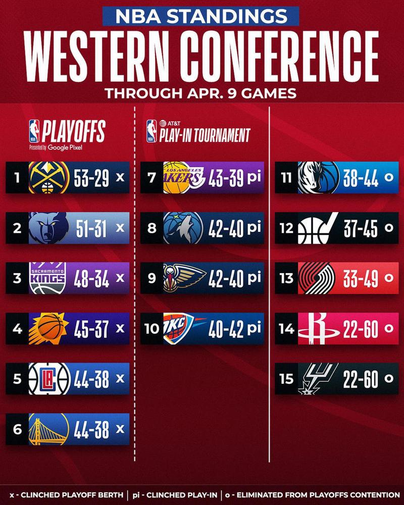 NBA季后赛赛制详解：一场比赛到夺冠要打几场？