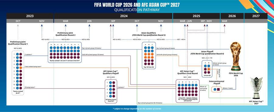 世界杯12强赛出线规则详解：轻松看懂晋级条件