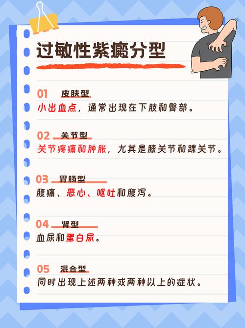 过敏性紫癜严重吗？皮肤症状与肾脏损害的严重程度对比