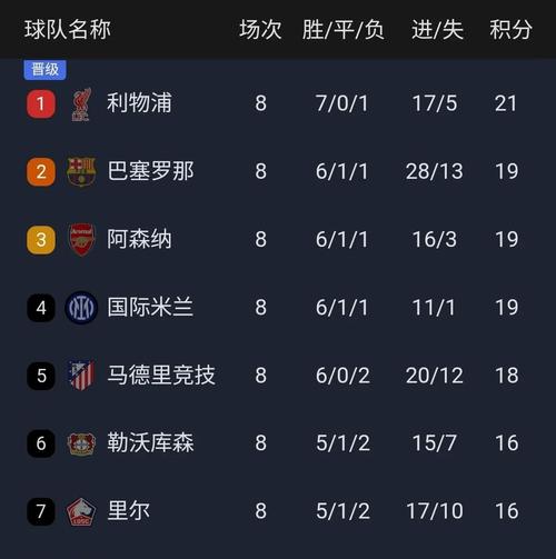 欧冠八强抽签规则是什么？没有回避？太刺激了！