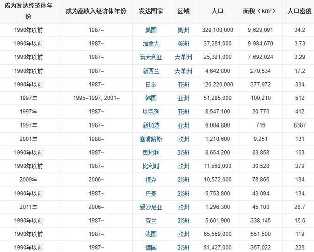 土耳其国家富裕吗？经济实力与中国省份GDP的惊人差距