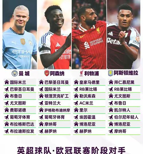 英超有哪些俱乐部？2023-2024赛季英超球队完整名单