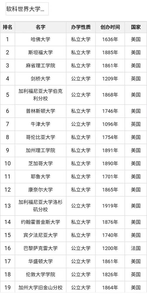 留学选校看QS排名，多少名之后算野鸡大学？
