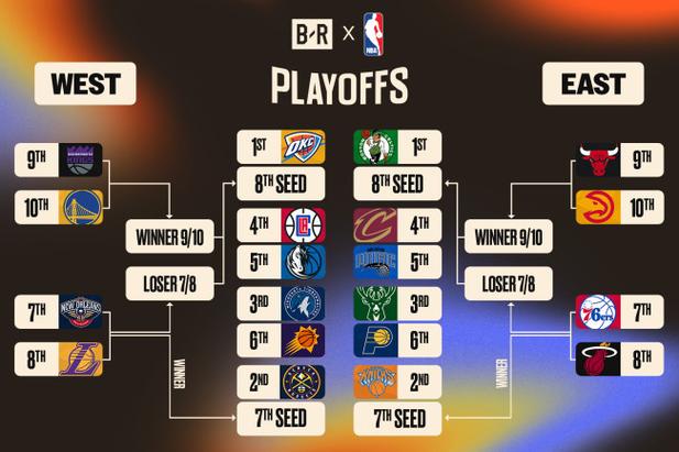 NBA季后赛怎么进？ 附加赛规则详解及晋级途径