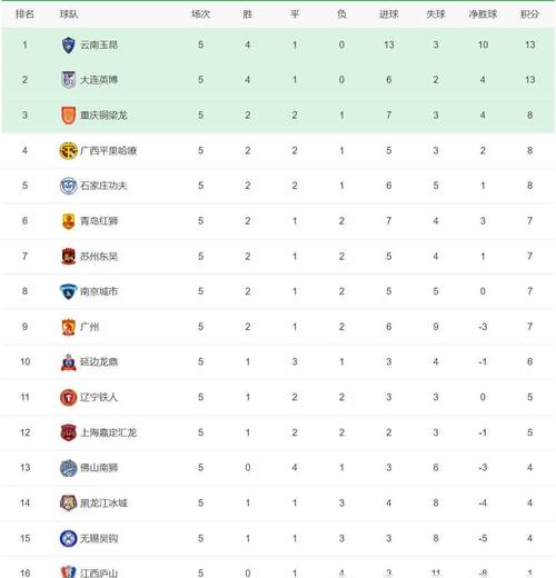 中甲冲超名额几个？2023赛季冲超席位抢夺战激烈！