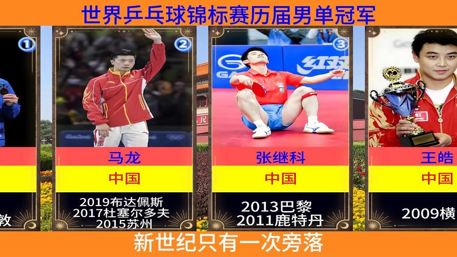 最新乒乓球世界排名：谁是男单女单世界第一？