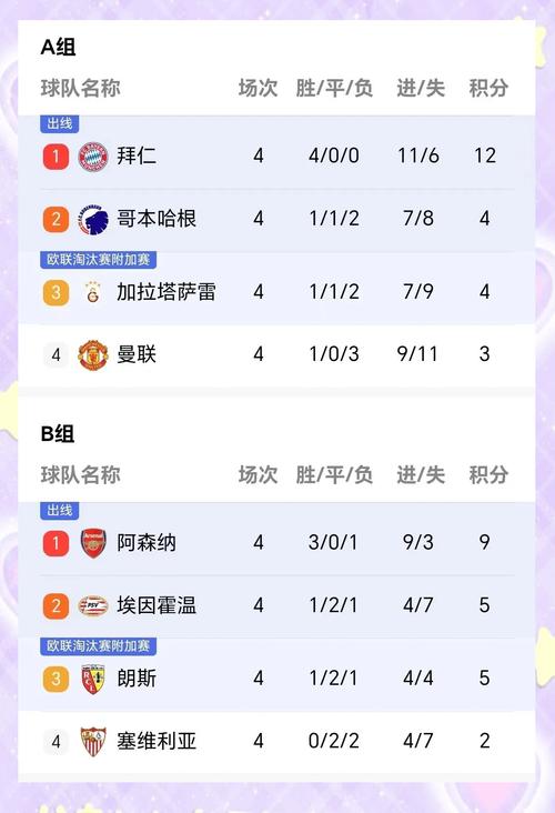 曼联下赛季踢欧冠吗？详解曼联欧冠资格争夺战的最终结果
