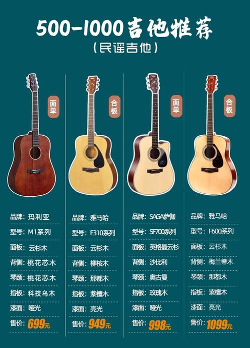想买蒙托亚吉他？先看这篇真实用户评价